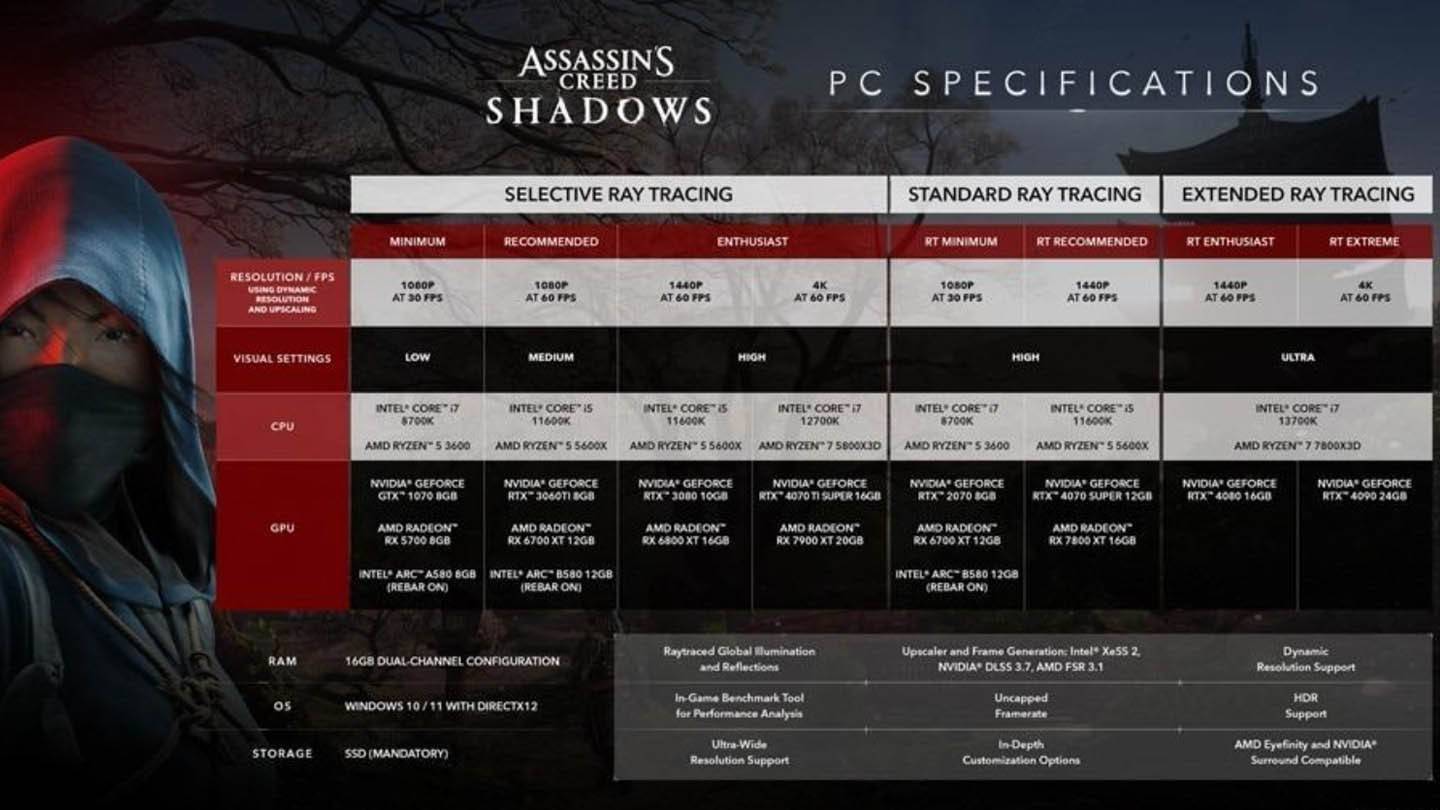 Assassin's Creed Shadows PC Specifications