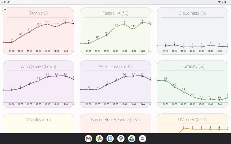 How is the Weather?應用截圖第1張