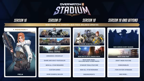 Overwatch 2 Stadyum Yaz Yol Haritası Blizzard tarafından ortaya çıktı