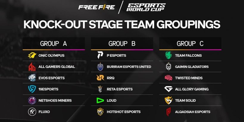 Het Esports World Cup-debuut van Garena Free Fire vindt zeer binnenkort plaats