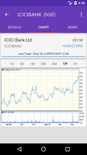 NSE BSE Indian Stock Quotes - Live Market Prices Capture d'écran 0