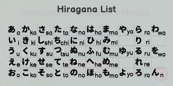 Remember Hiragana 1 Minute Schermafbeelding 3