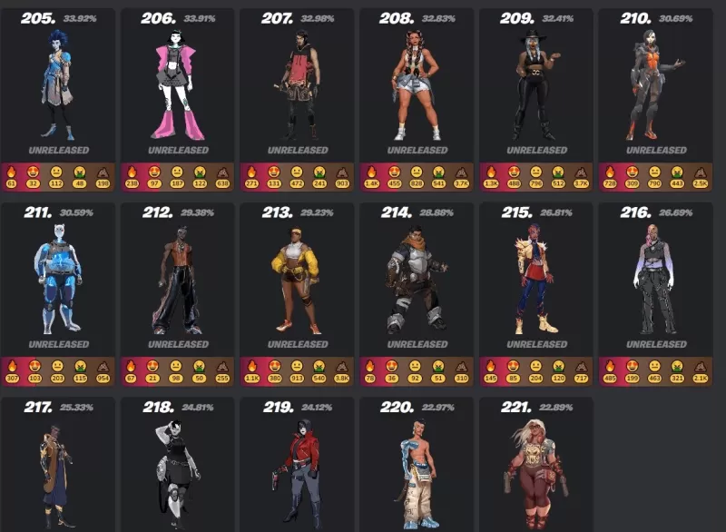 Fortnite Mobile Skins：終極指南