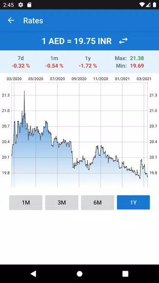 Indian Rupee to UAE Dirham Screenshot 1