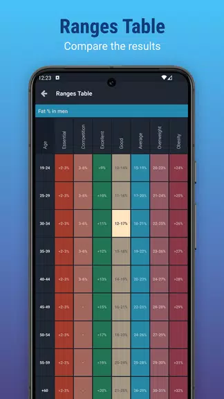 Plixi - Fat calculator應用截圖第3張