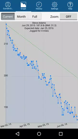 Monitor Your Weight スクリーンショット 1