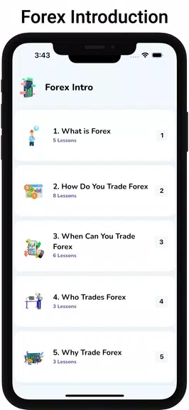 Learn Forex Trading Tutorials Schermafbeelding 2