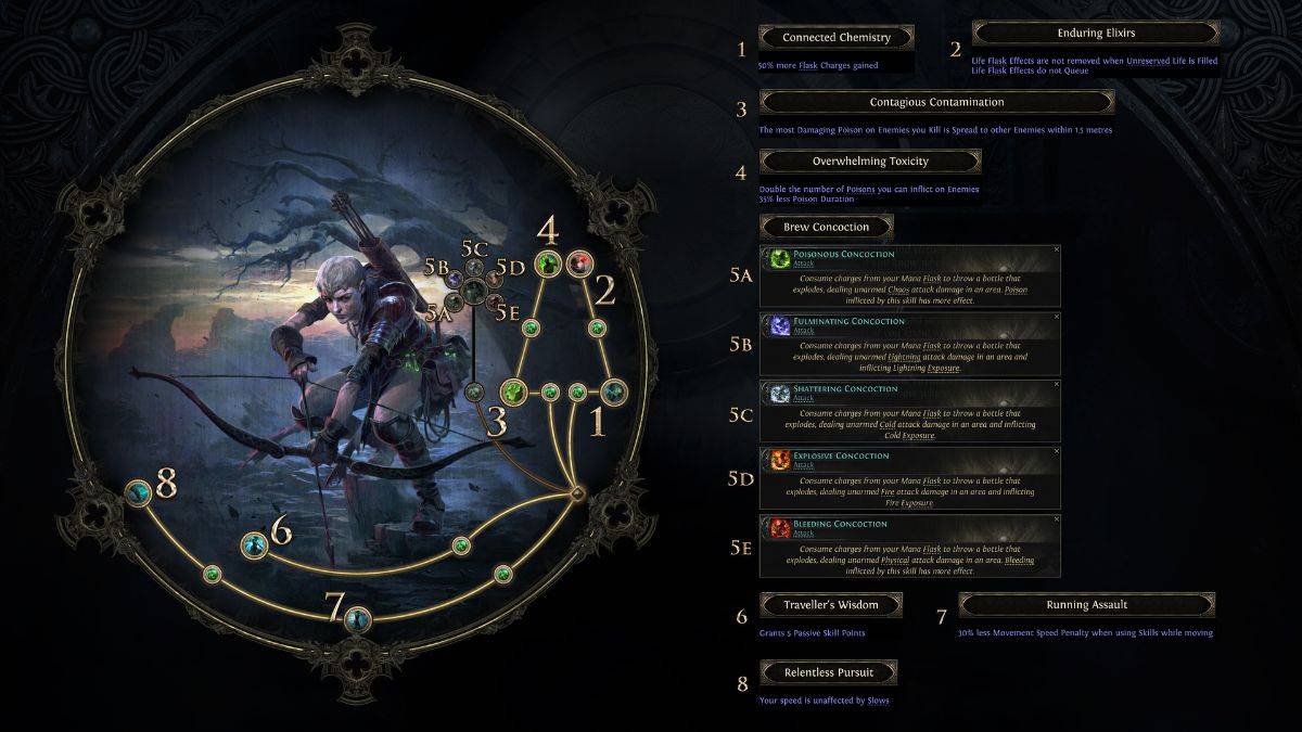 PoE2 Pathfinder Ranger Ascendancy Skilltree  in Path of Exile 2