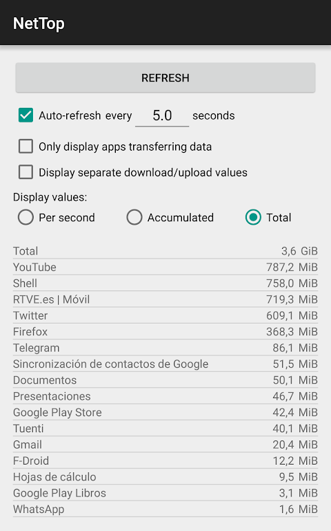 Schermata NetTop: RealTime Network Meter 3