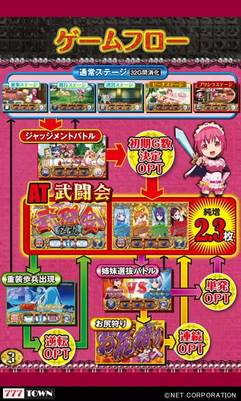 [777TOWN]シンデレラブレイド2應用截圖第3張