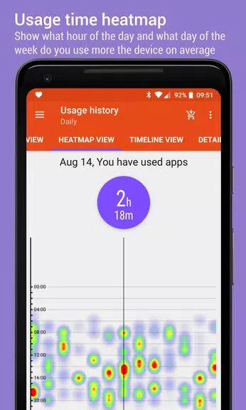 App Usage - Manage/Track Usage ဖန်သားပြင်ဓာတ်ပုံ 2