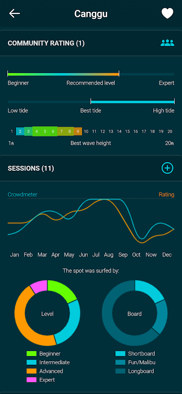 Spotadvisor Surf Forecast Captura de pantalla 0