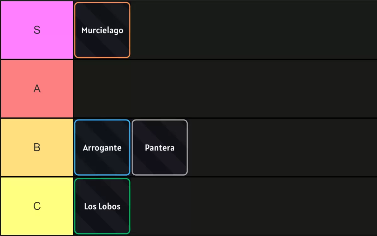 Hollow Era Resurreccion Tier Ranking