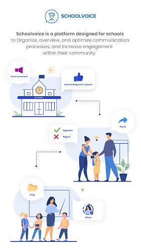 Schoolvoice - Your School App स्क्रीनशॉट 0