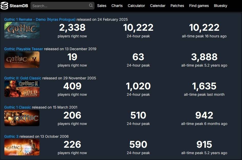 Steamdb gothic