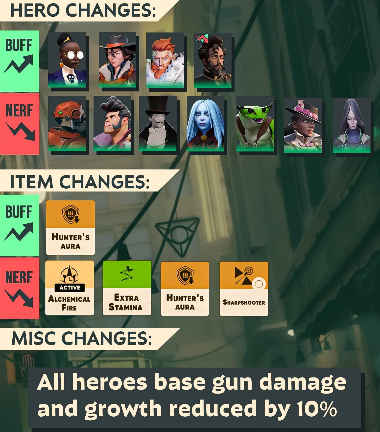 A UPDATE DE DETLOCK mais recente reequilibra novos heróis e danos gerais nerf