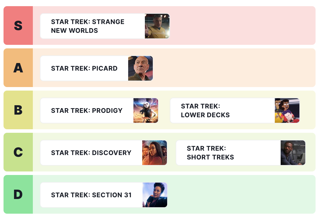 Sê -ri 'Star Trek' hiện đại được xếp hạng