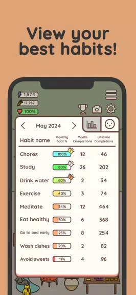 Habit Rabbit: Habit Tracker ภาพหน้าจอ 2