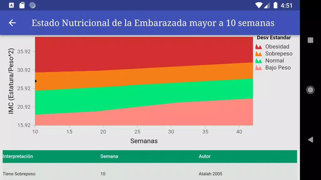 Crecer Schermafbeelding 3